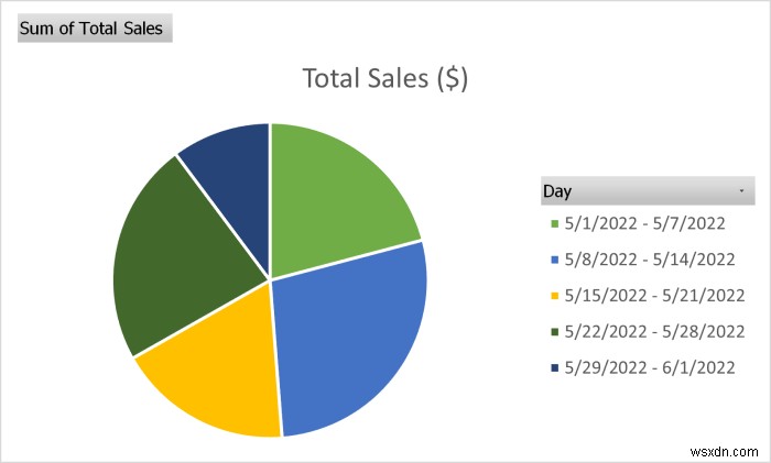 Cách tạo báo cáo hàng tháng trong Excel (với các bước nhanh)