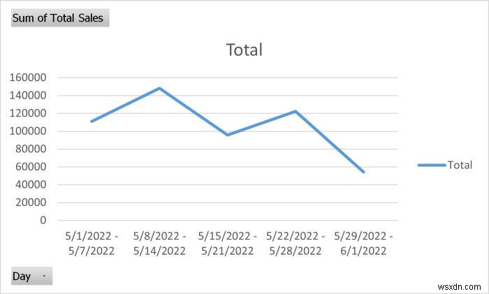 Cách tạo báo cáo hàng tháng trong Excel (với các bước nhanh)