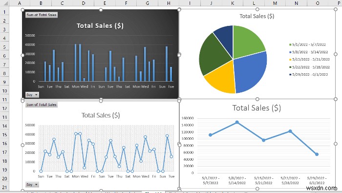 Cách tạo báo cáo hàng tháng trong Excel (với các bước nhanh)