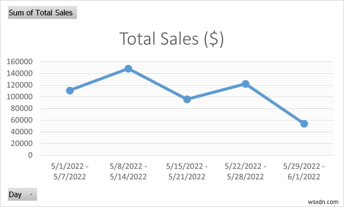 Cách tạo báo cáo hàng tháng trong Excel (với các bước nhanh)