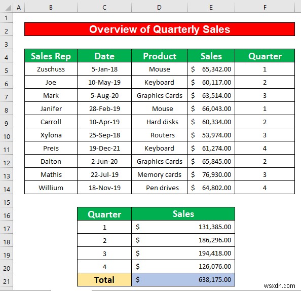 Tạo báo cáo hiển thị doanh số hàng quý trong Excel (với các bước đơn giản)