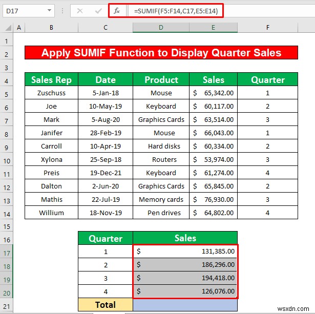 Tạo báo cáo hiển thị doanh số hàng quý trong Excel (với các bước đơn giản)