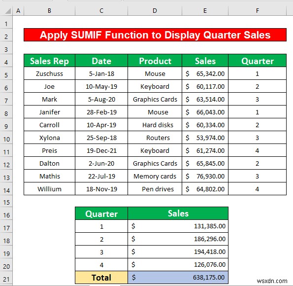 Tạo báo cáo hiển thị doanh số hàng quý trong Excel (với các bước đơn giản)