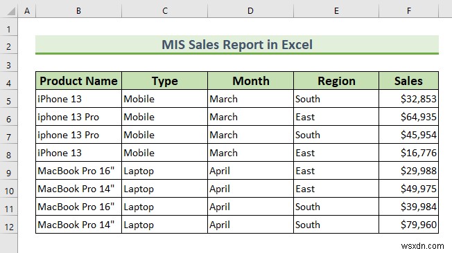 Cách tạo báo cáo MIS trong Excel cho bán hàng (với các bước đơn giản)