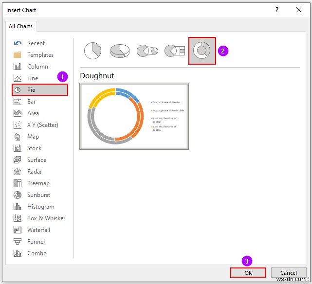 Cách tạo báo cáo MIS trong Excel cho bán hàng (với các bước đơn giản)