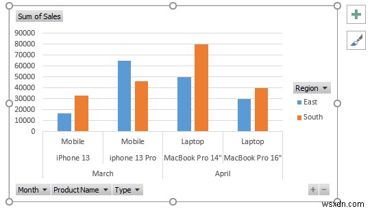 Cách tạo báo cáo MIS trong Excel cho bán hàng (với các bước đơn giản)