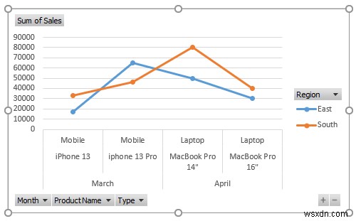 Cách tạo báo cáo MIS trong Excel cho bán hàng (với các bước đơn giản)