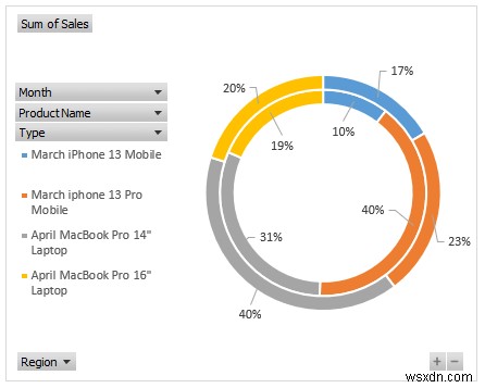 Cách tạo báo cáo MIS trong Excel cho bán hàng (với các bước đơn giản)