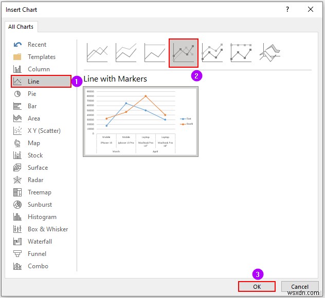 Cách tạo báo cáo MIS trong Excel cho bán hàng (với các bước đơn giản)
