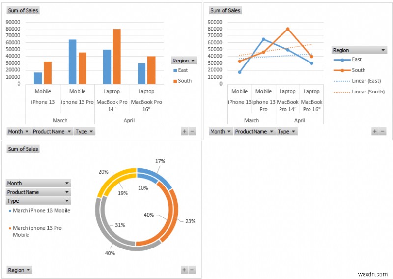 Cách tạo báo cáo MIS trong Excel cho bán hàng (với các bước đơn giản)