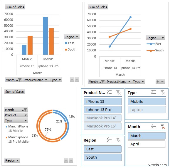 Cách tạo báo cáo MIS trong Excel cho bán hàng (với các bước đơn giản)