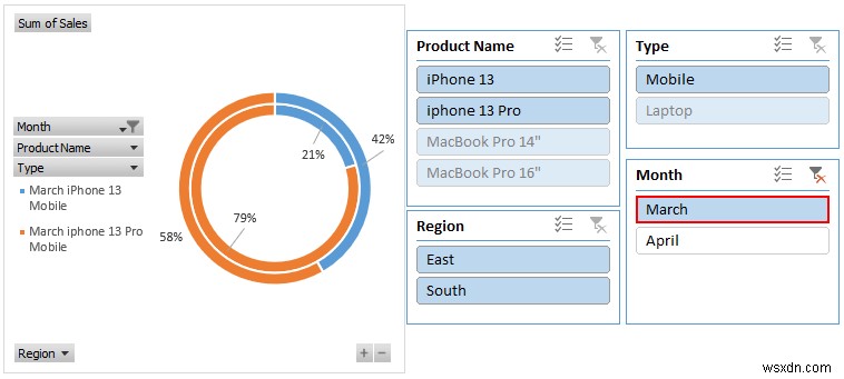 Cách tạo báo cáo MIS trong Excel cho bán hàng (với các bước đơn giản)