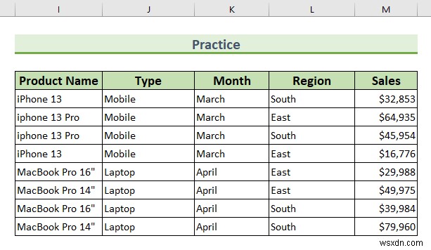 Cách tạo báo cáo MIS trong Excel cho bán hàng (với các bước đơn giản)