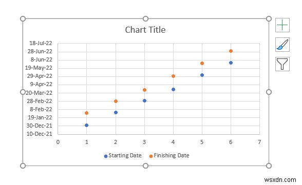 Cách tạo Dòng thời gian với Ngày trong Excel (4 Cách dễ dàng)