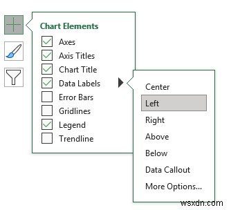 Cách tạo Dòng thời gian với Ngày trong Excel (4 Cách dễ dàng)