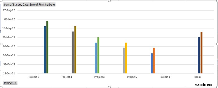 Cách tạo Dòng thời gian với Ngày trong Excel (4 Cách dễ dàng)