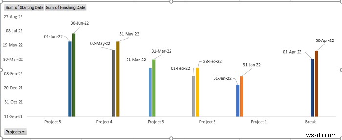 Cách tạo Dòng thời gian với Ngày trong Excel (4 Cách dễ dàng)