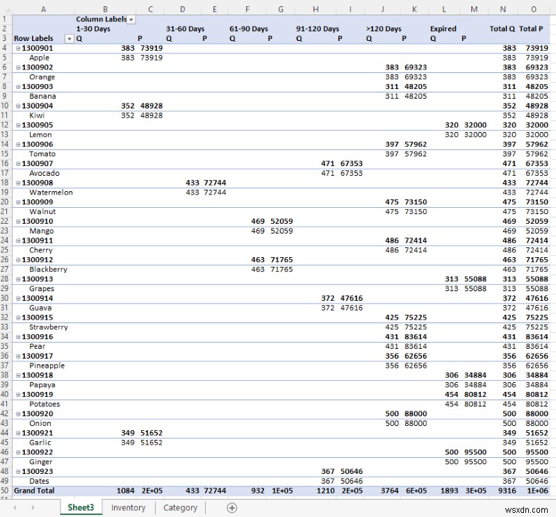 Cách tạo báo cáo tuổi tồn kho trong Excel (Nguyên tắc từng bước)