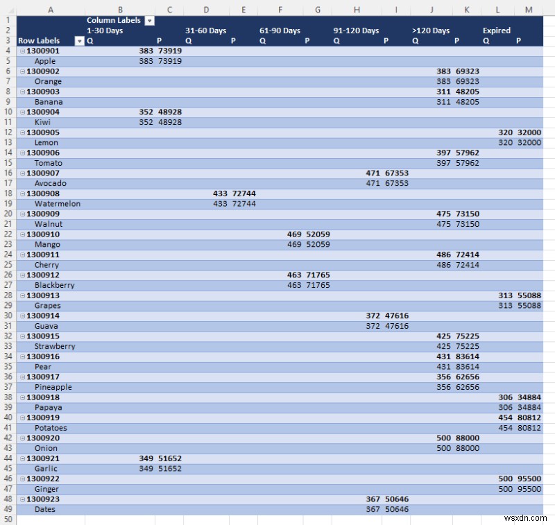 Cách tạo báo cáo tuổi tồn kho trong Excel (Nguyên tắc từng bước)