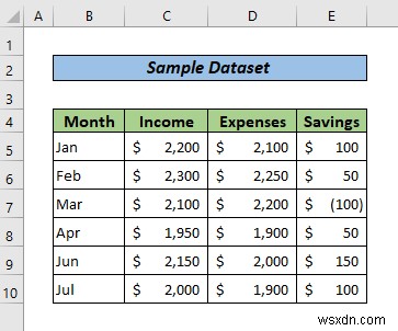 Tạo báo cáo trong Excel dưới dạng bảng (Với các bước dễ dàng)
