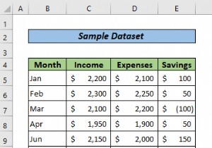 Tạo báo cáo trong Excel dưới dạng bảng (Với các bước dễ dàng)