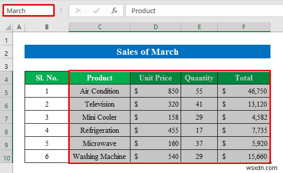 Cách tạo báo cáo bán hàng hàng tháng trong Excel (với các bước đơn giản)