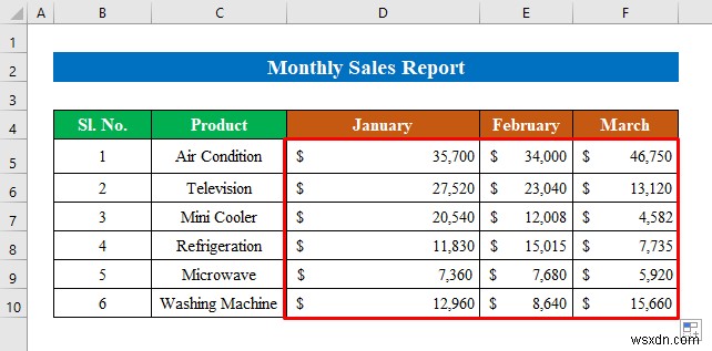 Cách tạo báo cáo bán hàng hàng tháng trong Excel (với các bước đơn giản)