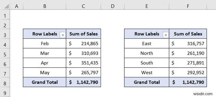 Excel Slicer cho nhiều bảng tổng hợp (Kết nối và sử dụng)