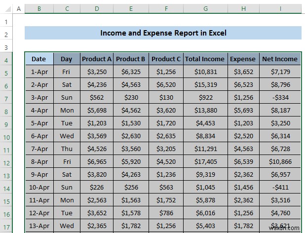 Cách tạo báo cáo thu nhập và chi phí trong Excel (3 Ví dụ)