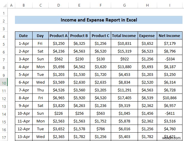 Cách tạo báo cáo thu nhập và chi phí trong Excel (3 Ví dụ)