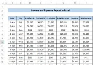 Cách tạo báo cáo thu nhập và chi phí trong Excel (3 Ví dụ)