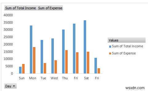 Cách tạo báo cáo thu nhập và chi phí trong Excel (3 Ví dụ)