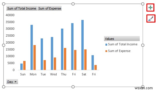 Cách tạo báo cáo thu nhập và chi phí trong Excel (3 Ví dụ)