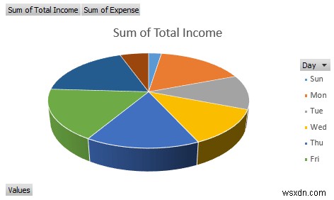 Cách tạo báo cáo thu nhập và chi phí trong Excel (3 Ví dụ)