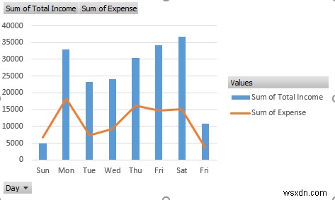 Cách tạo báo cáo thu nhập và chi phí trong Excel (3 Ví dụ)