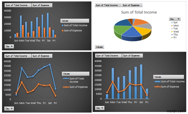 Cách tạo báo cáo thu nhập và chi phí trong Excel (3 Ví dụ)