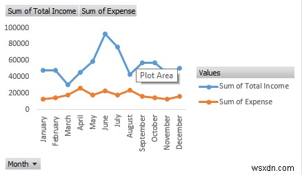 Cách tạo báo cáo thu nhập và chi phí trong Excel (3 Ví dụ)