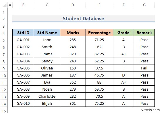 Cách tạo cơ sở dữ liệu sinh viên trong Excel (Với các bước đơn giản)