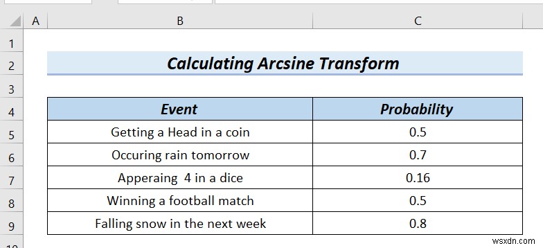 Cách Arcsine chuyển đổi dữ liệu trong Excel (4 phương pháp tiện dụng)