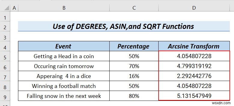 Cách Arcsine chuyển đổi dữ liệu trong Excel (4 phương pháp tiện dụng)