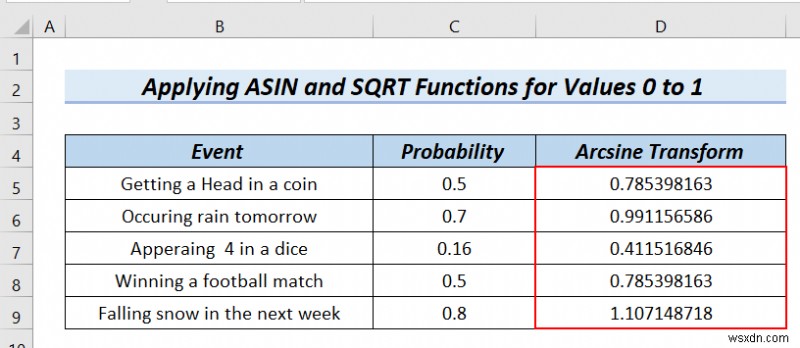 Cách Arcsine chuyển đổi dữ liệu trong Excel (4 phương pháp tiện dụng)