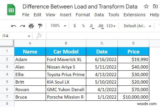 Sự khác biệt giữa tải và chuyển đổi dữ liệu trong Excel