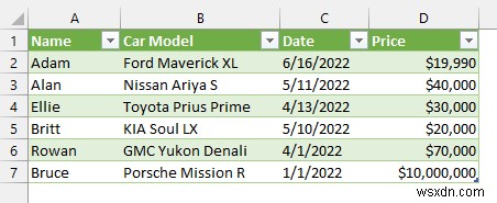 Sự khác biệt giữa tải và chuyển đổi dữ liệu trong Excel