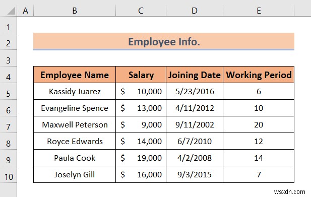 Các kiểu nhập dữ liệu trong Excel (Tổng quan nhanh)