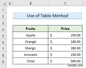 Cách tự động nhập dữ liệu trong Excel (2 cách hiệu quả)