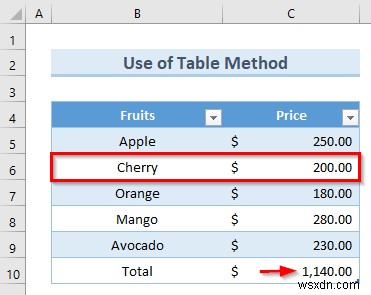 Cách tự động nhập dữ liệu trong Excel (2 cách hiệu quả)