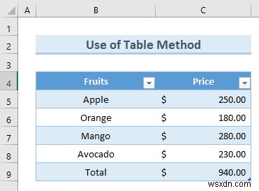 Cách tự động nhập dữ liệu trong Excel (2 cách hiệu quả)