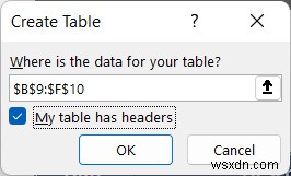 Cách lập báo cáo chi phí hàng tháng trong Excel (với các bước nhanh)