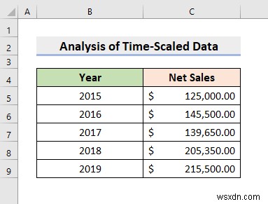 Cách phân tích dữ liệu theo tỷ lệ thời gian trong Excel (Với các bước đơn giản)