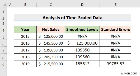 Cách phân tích dữ liệu theo tỷ lệ thời gian trong Excel (Với các bước đơn giản)